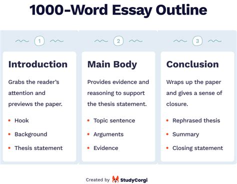 How Many Words in a Three-Page Essay: An Insight into Word Count Variability