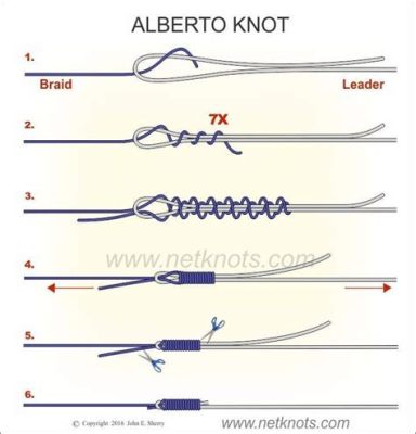 How to Tie on a Leader to Braid: A Detailed Guide with Multiple Perspectives